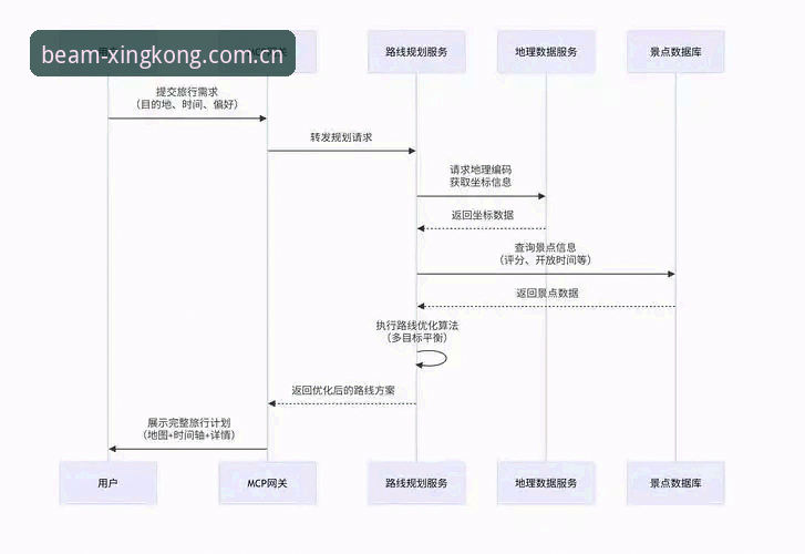 星空替代app推荐下载不了怎么办 避开下载失败陷阱:资深用户分享星空替代app推荐下载不了怎么办的全流程解法
